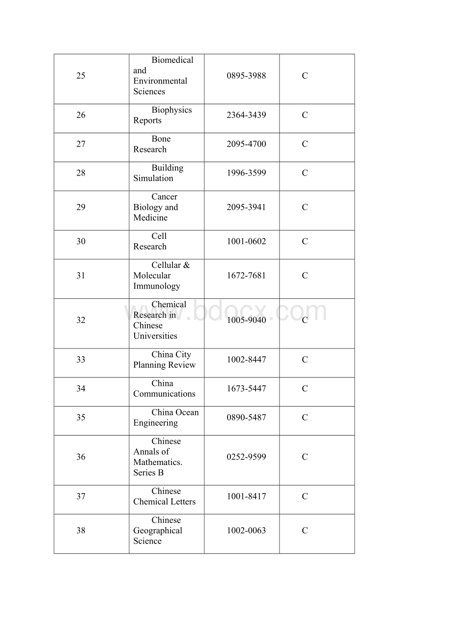中国科学引文数据库来源期刊列表.docx_第3页