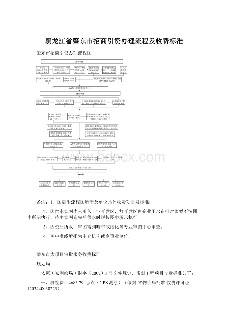 黑龙江省肇东市招商引资办理流程及收费标准.docx