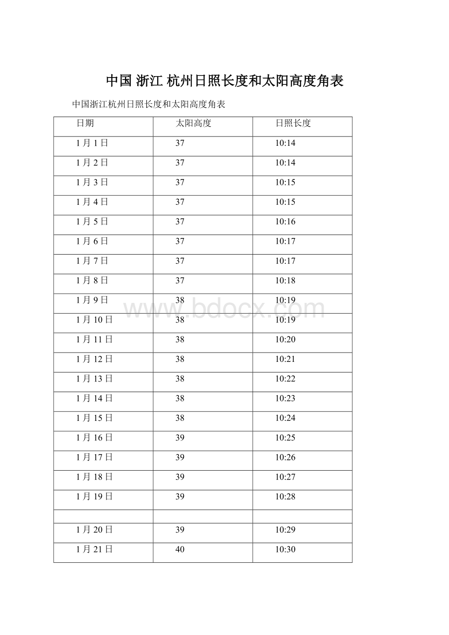 中国 浙江 杭州日照长度和太阳高度角表Word格式文档下载.docx