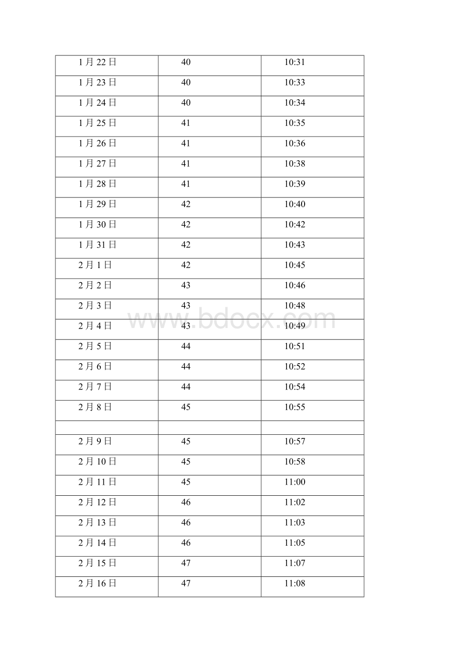 中国 浙江 杭州日照长度和太阳高度角表.docx_第2页