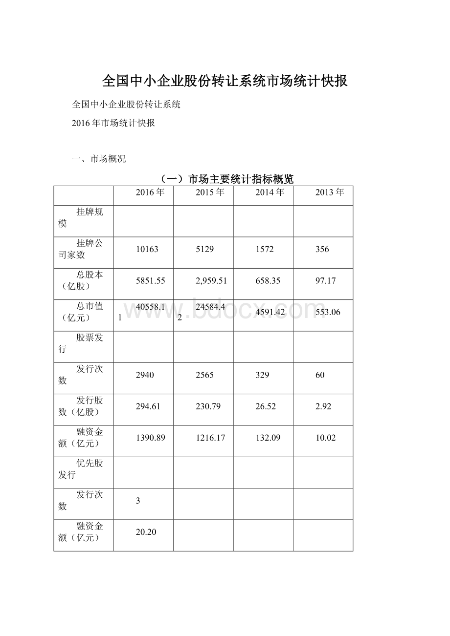 全国中小企业股份转让系统市场统计快报Word文档格式.docx