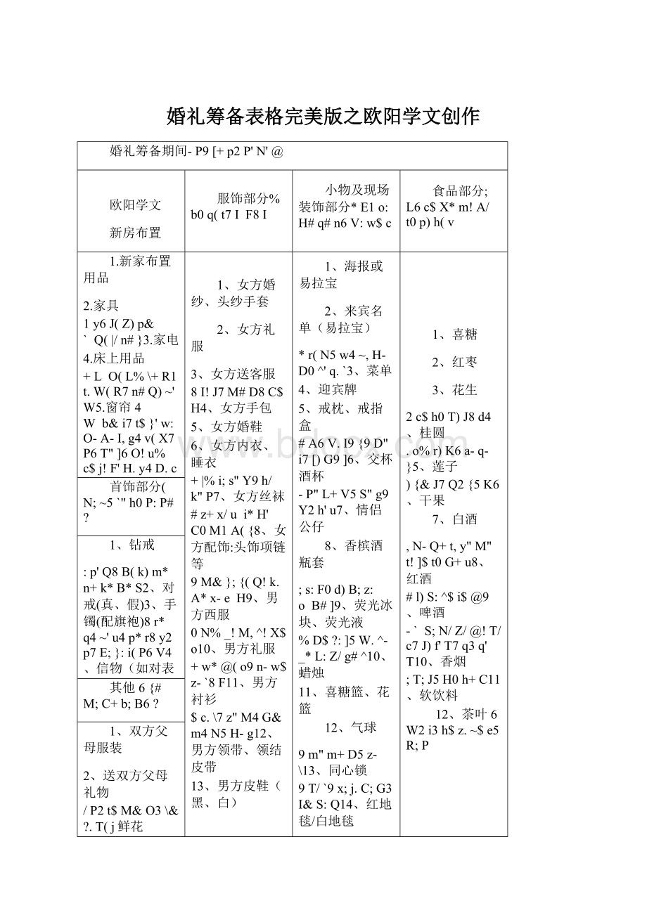 婚礼筹备表格完美版之欧阳学文创作Word文档格式.docx