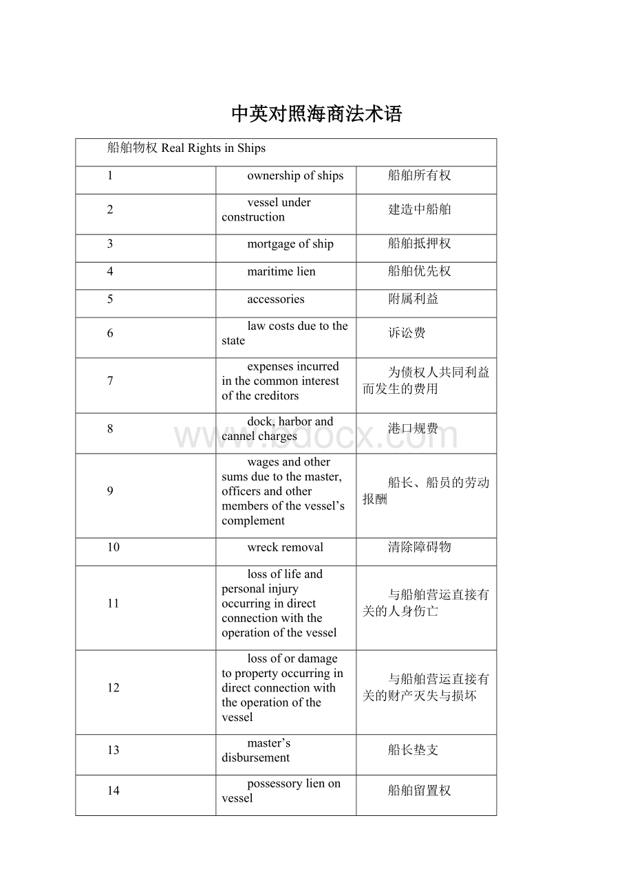 中英对照海商法术语.docx_第1页