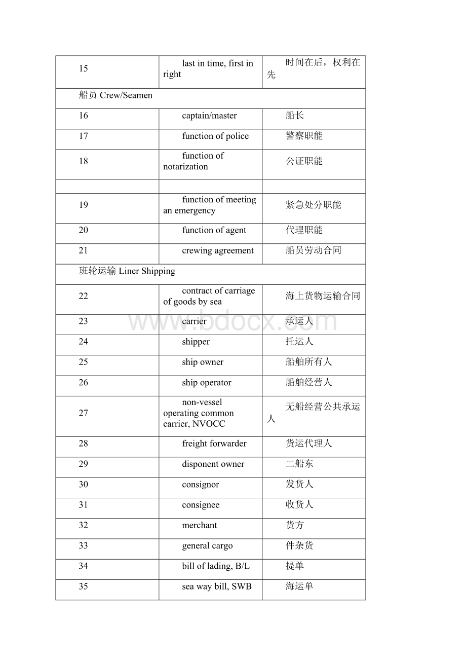 中英对照海商法术语.docx_第2页