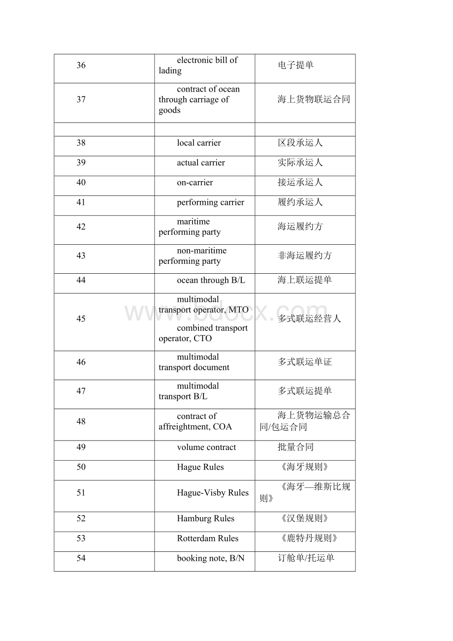 中英对照海商法术语.docx_第3页