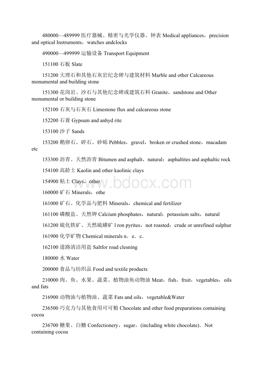 货物编码范围文档格式.docx_第2页