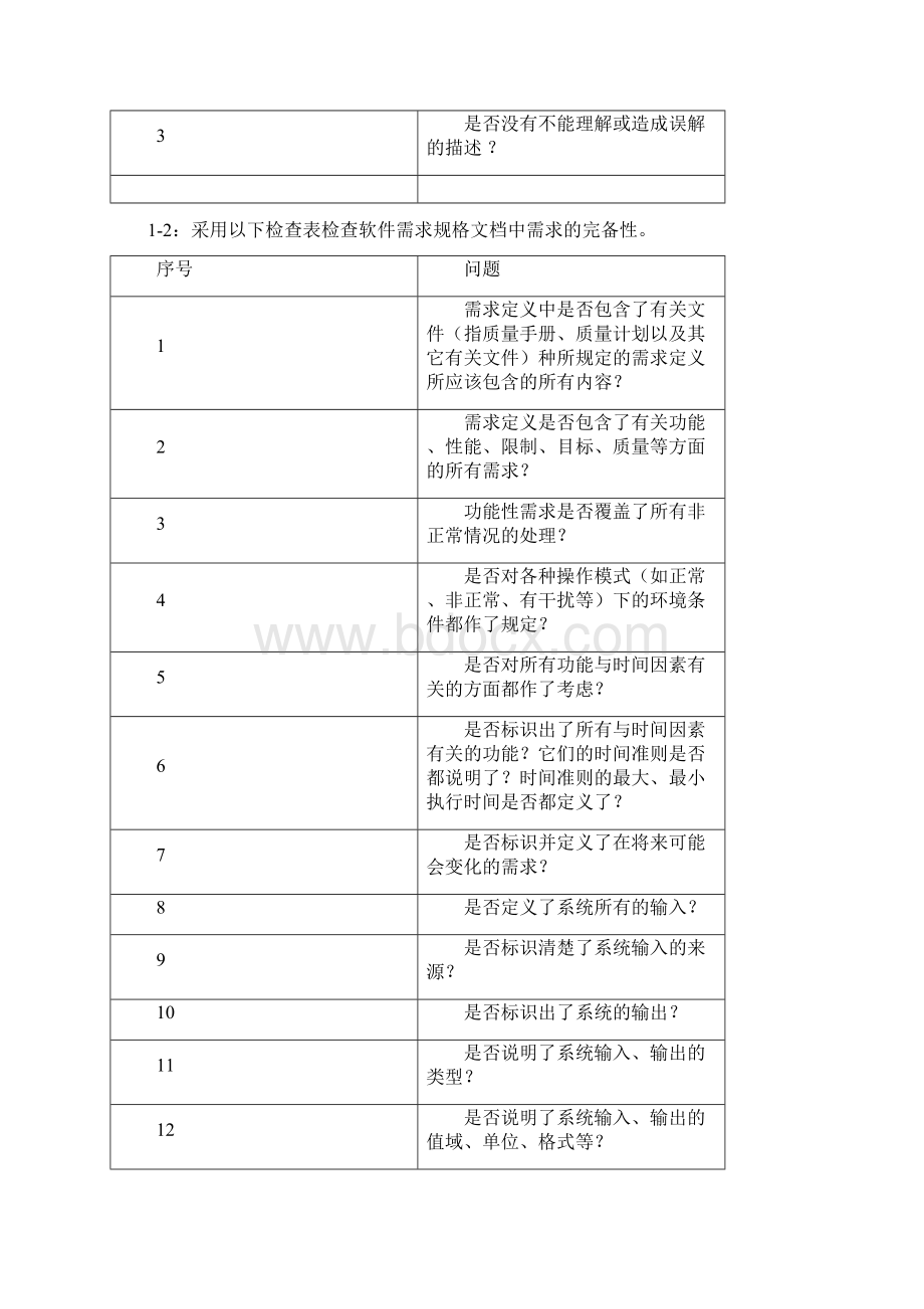 软件项目管理规范.docx_第3页