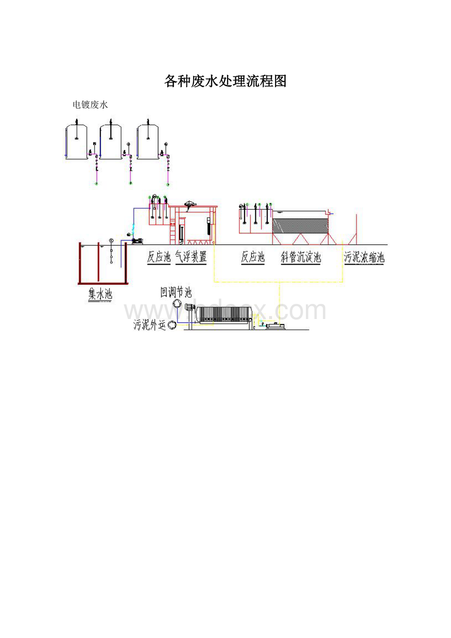 各种废水处理流程图.docx