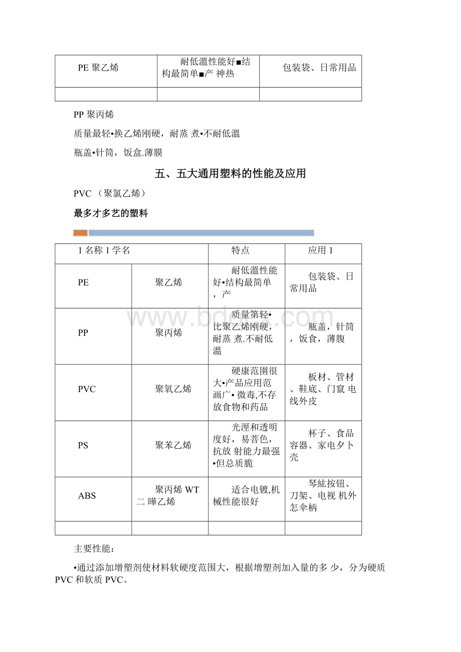 塑料产业链及分类Word下载.docx_第3页