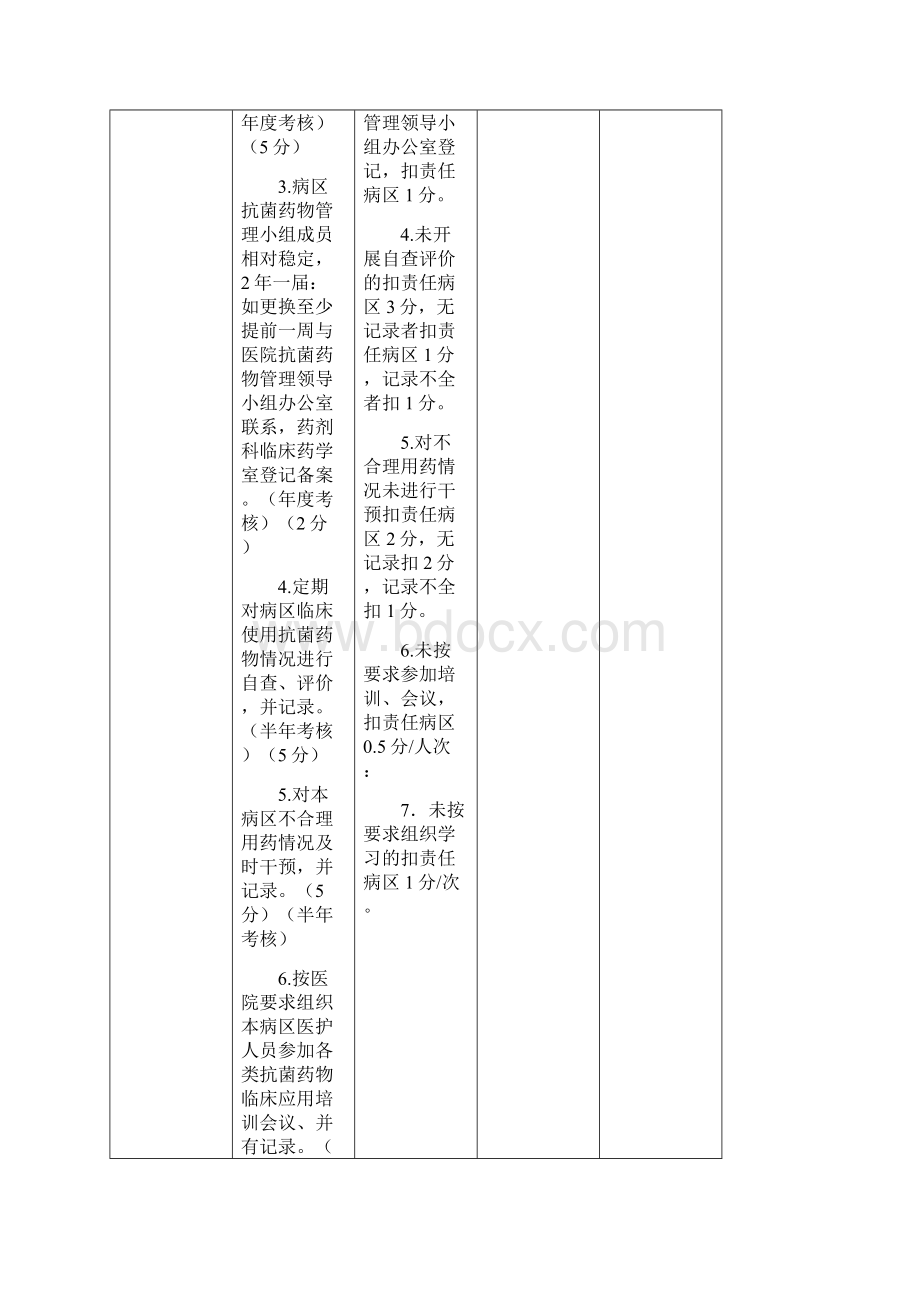 科室合理用药管理手册Word文件下载.docx_第3页