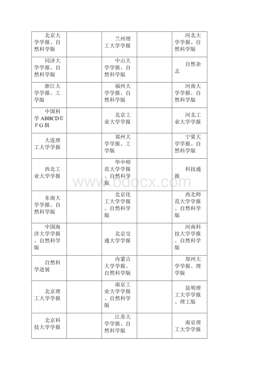 自然科学类中文核心期刊表.docx_第2页