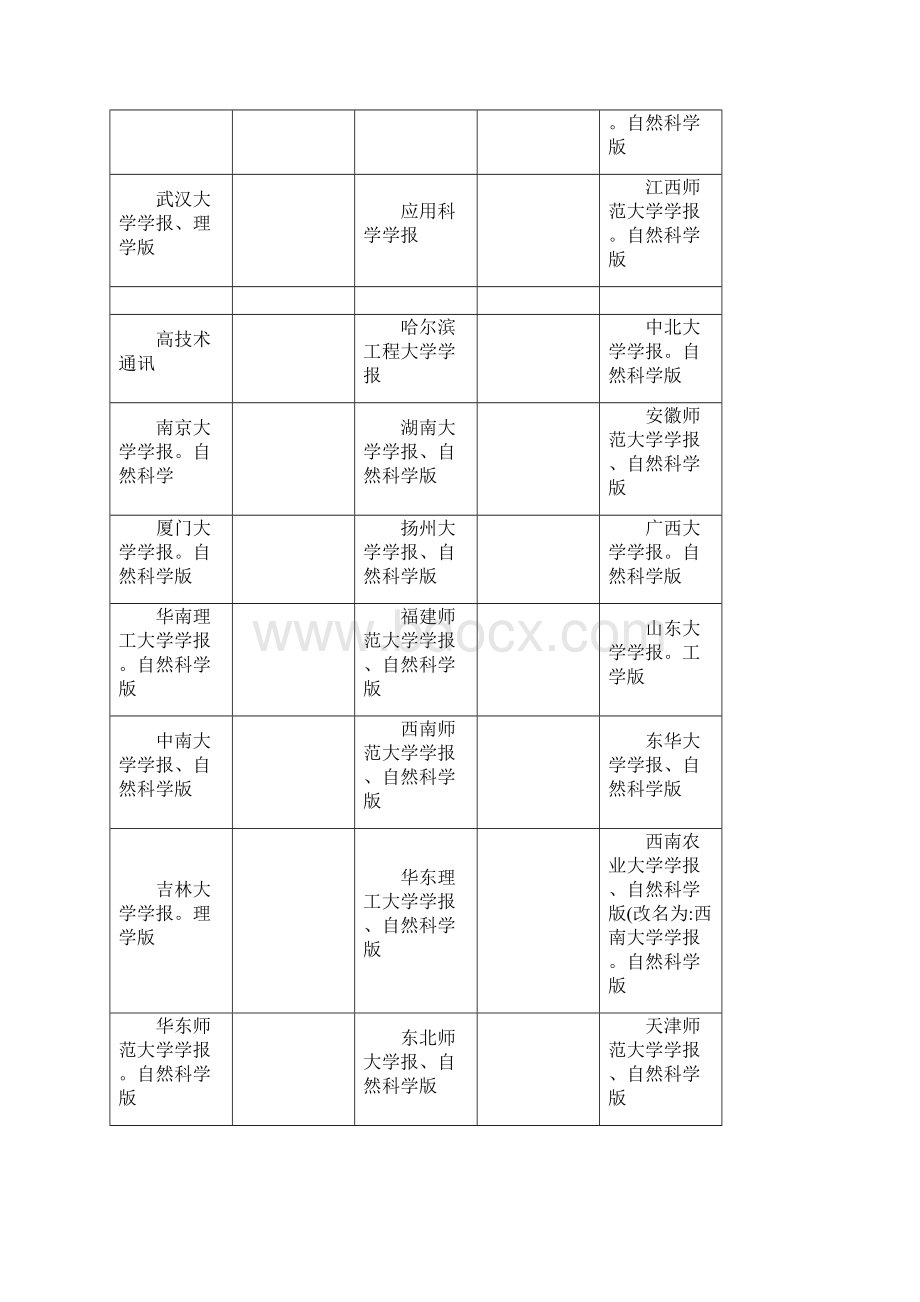 自然科学类中文核心期刊表.docx_第3页