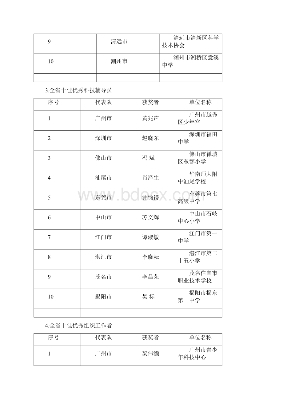 第34届广东青少年科技创新大赛.docx_第2页