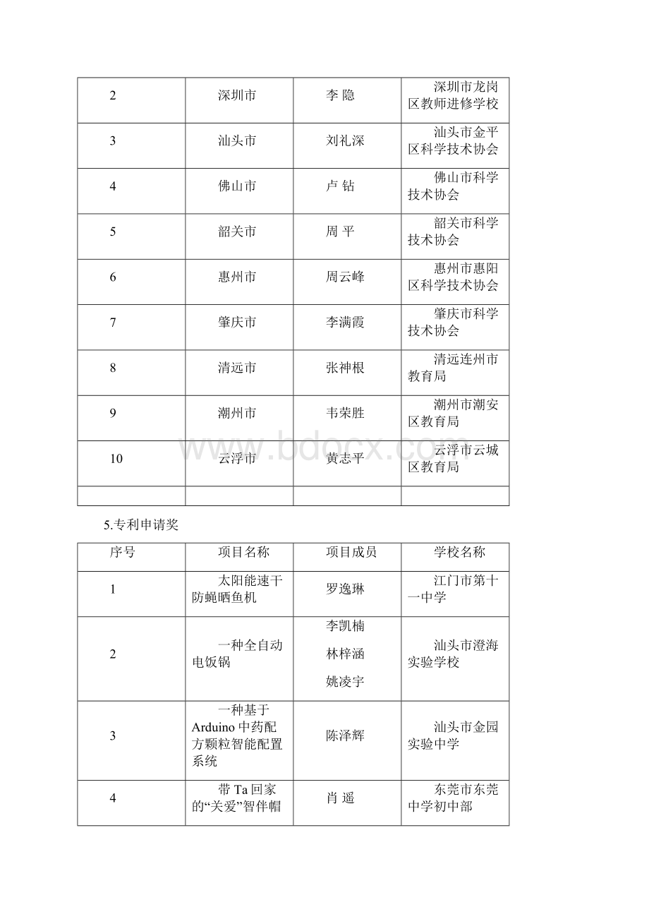 第34届广东青少年科技创新大赛.docx_第3页