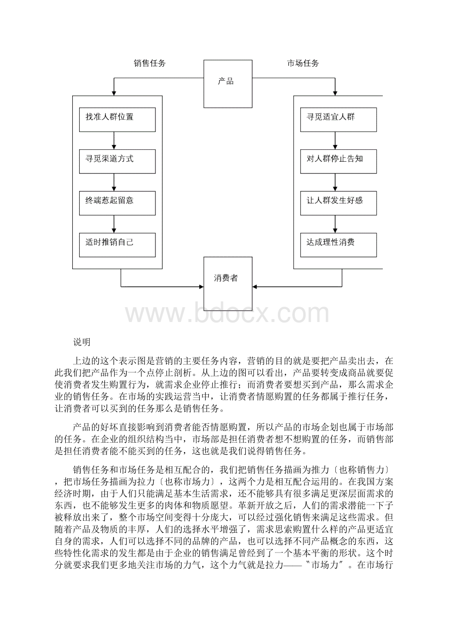 销售部业务及管理流程Word文档下载推荐.docx_第2页