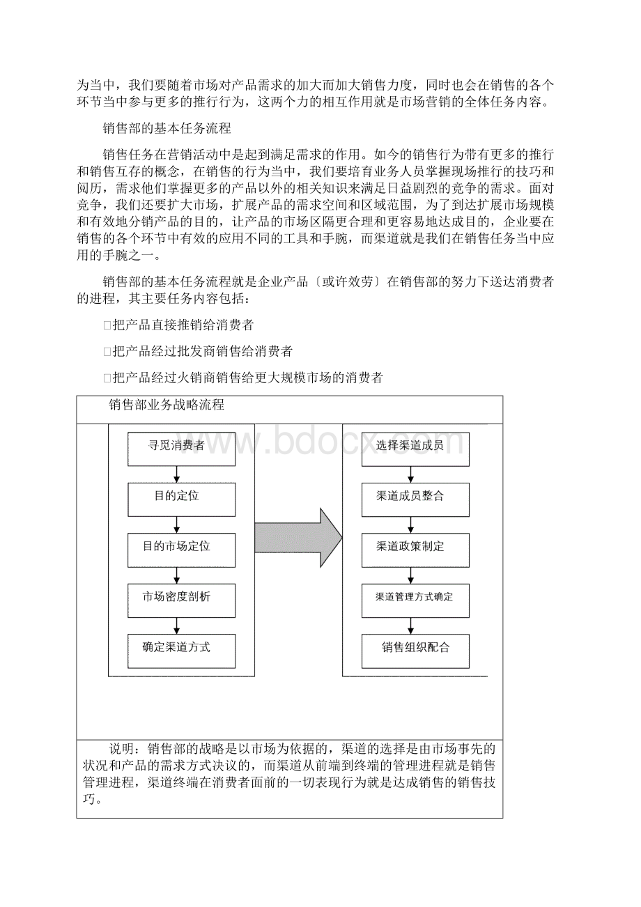 销售部业务及管理流程.docx_第3页