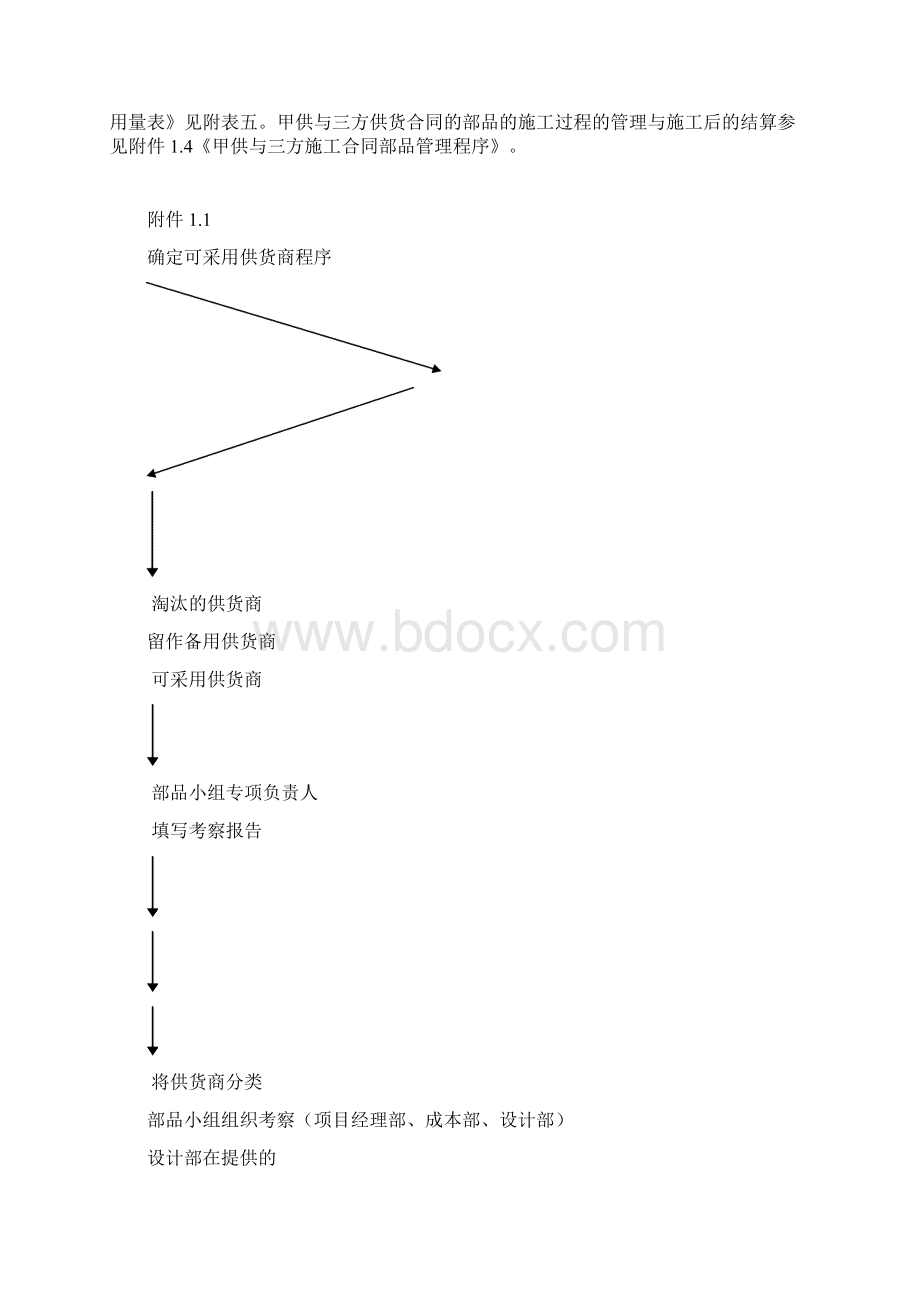 制度范例部品采购流程与管理规定WORD21页Word文件下载.docx_第3页