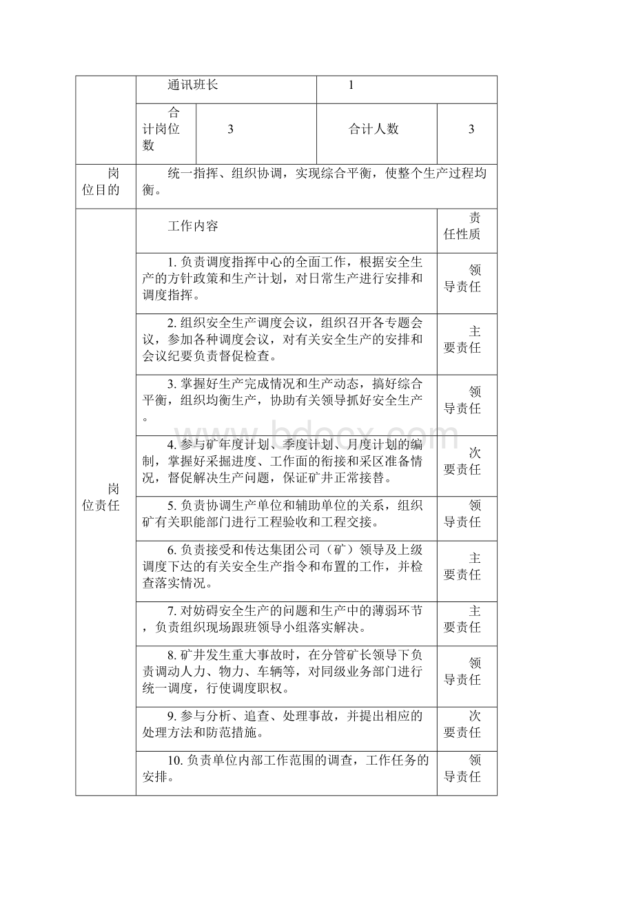 天燃气调度指挥中心管理手册.docx_第3页