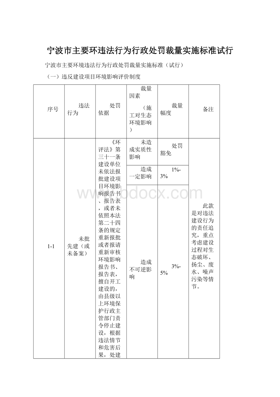 宁波市主要环违法行为行政处罚裁量实施标准试行.docx_第1页