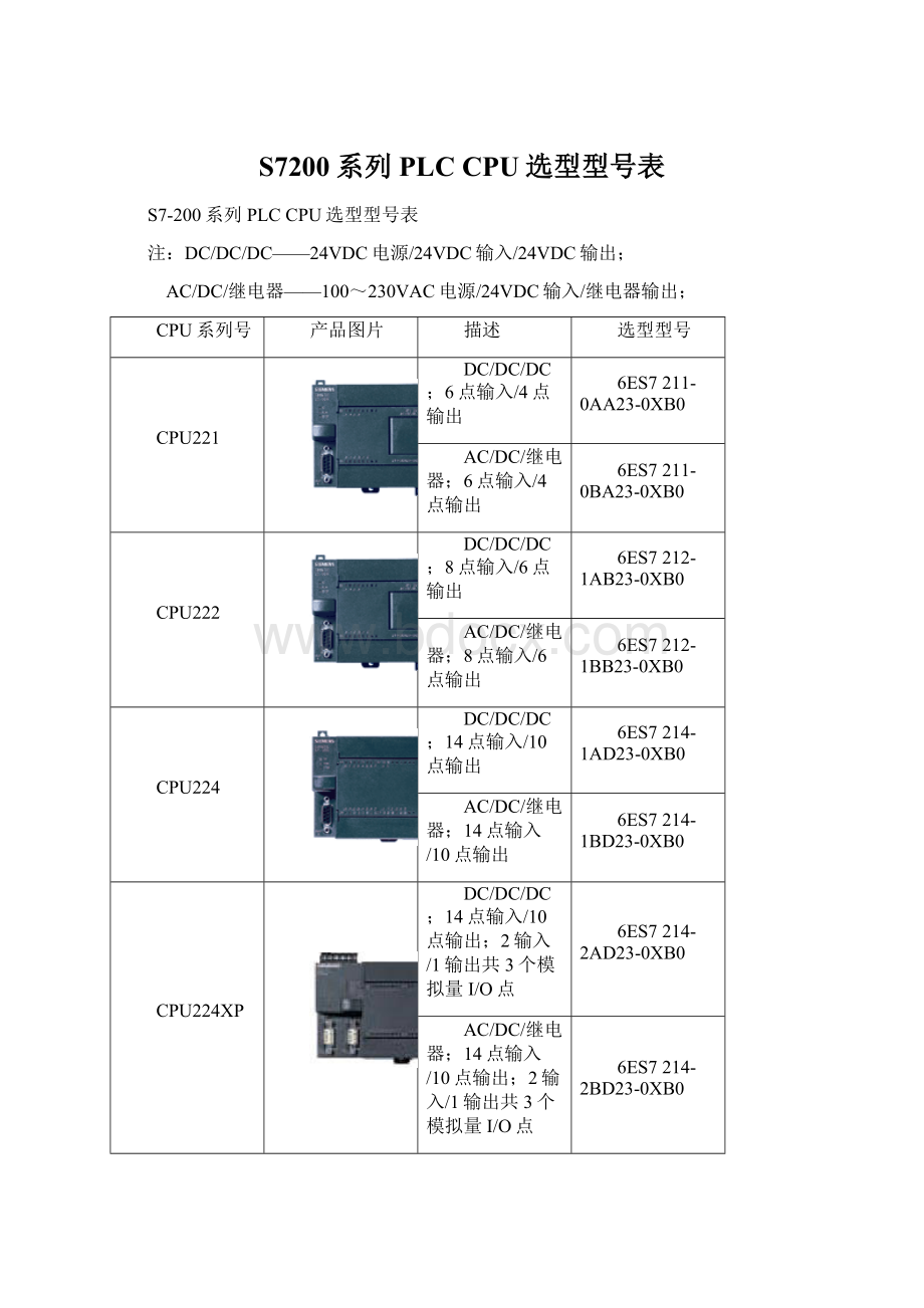 S7200系列PLC CPU选型型号表.docx_第1页