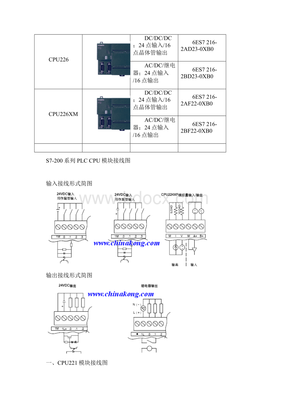 S7200系列PLC CPU选型型号表.docx_第2页