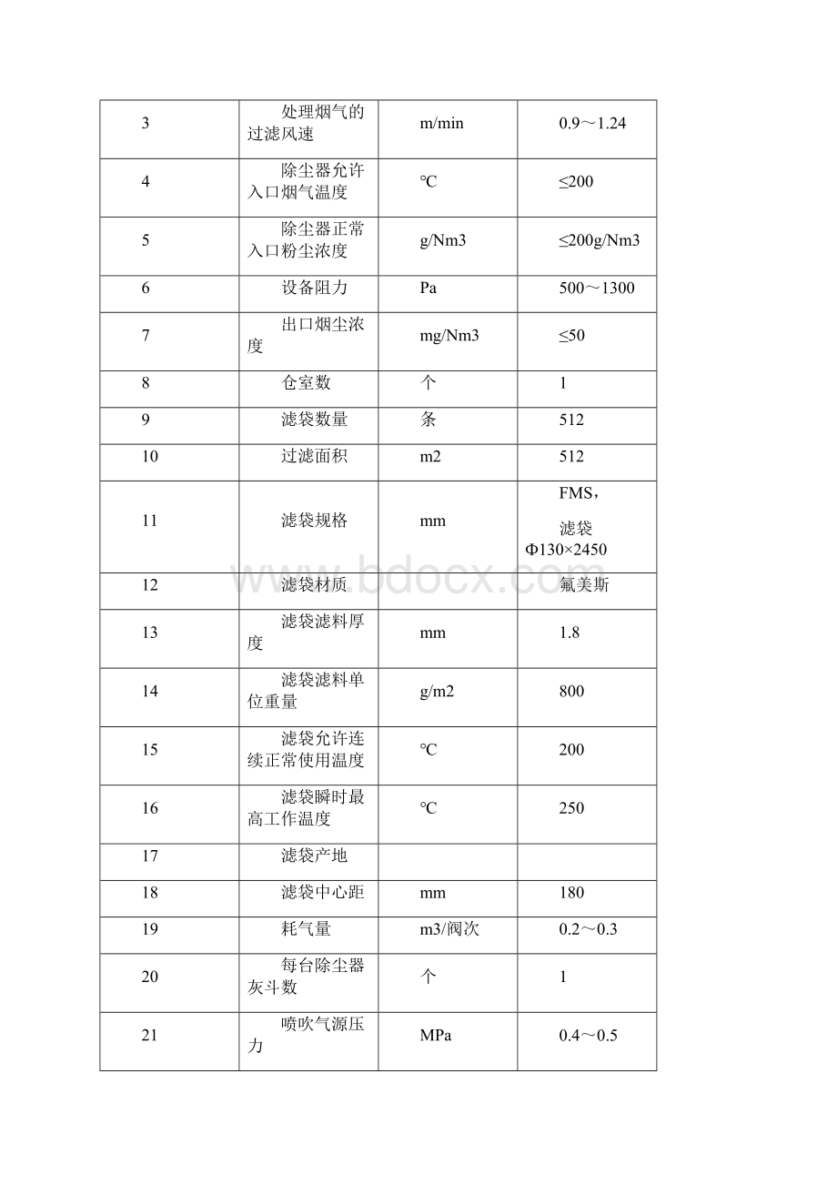 10t水煤浆锅炉布袋除尘技术方案讲解.docx_第2页