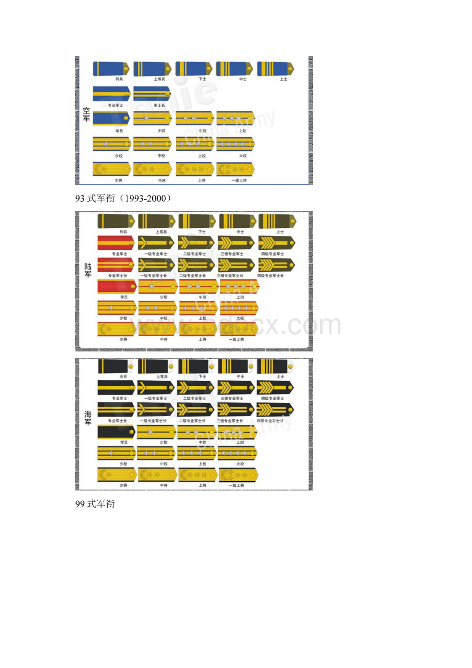 解放军军服Word格式文档下载.docx_第3页