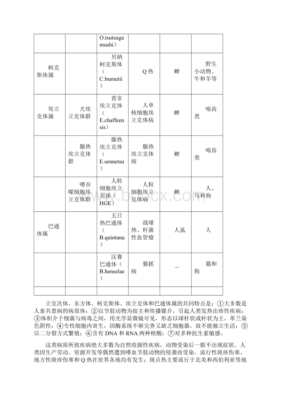 立克次体柯克斯体东方体巴通体.docx_第2页