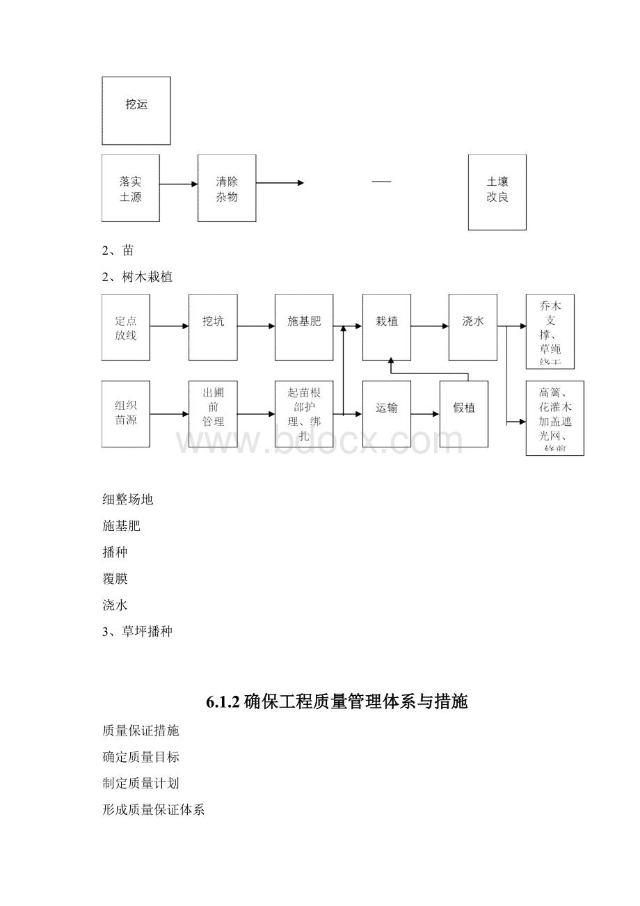 园林绿化各分部分项工程的主要施工方案与技术措施.docx_第3页