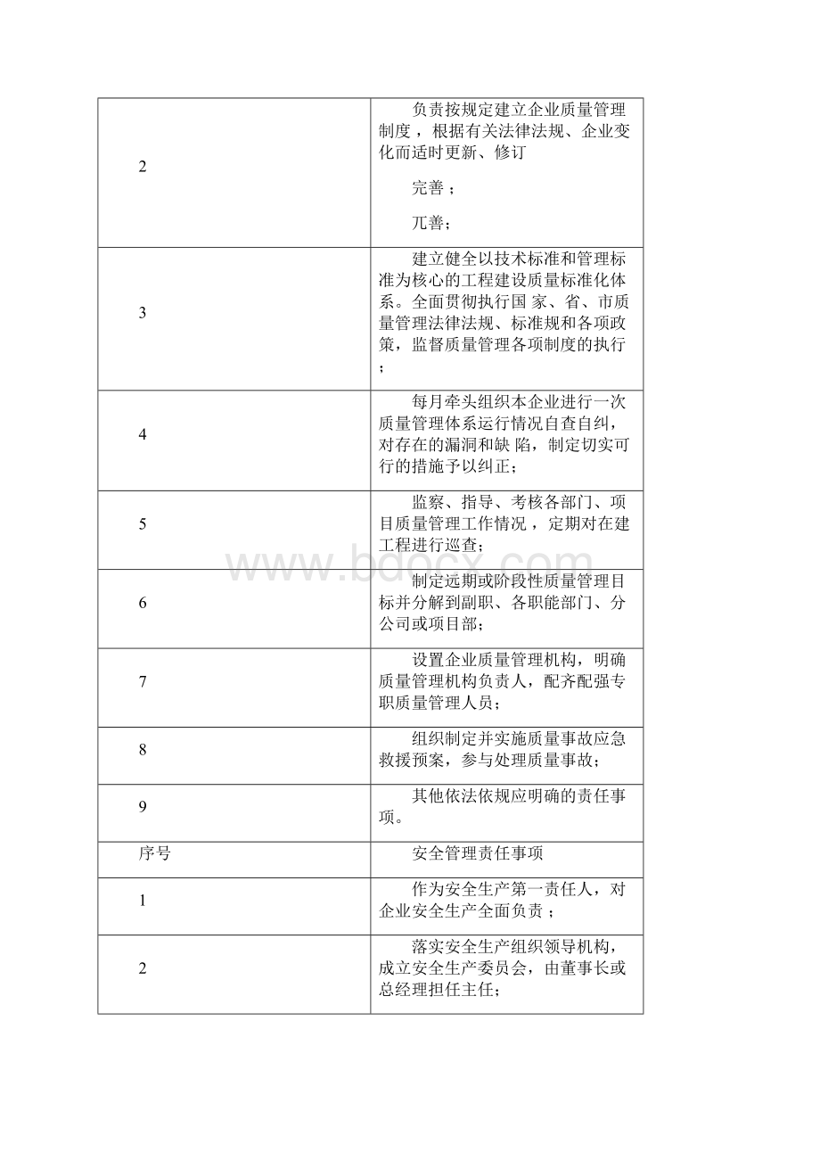 《质量安全责任清单》.docx_第2页