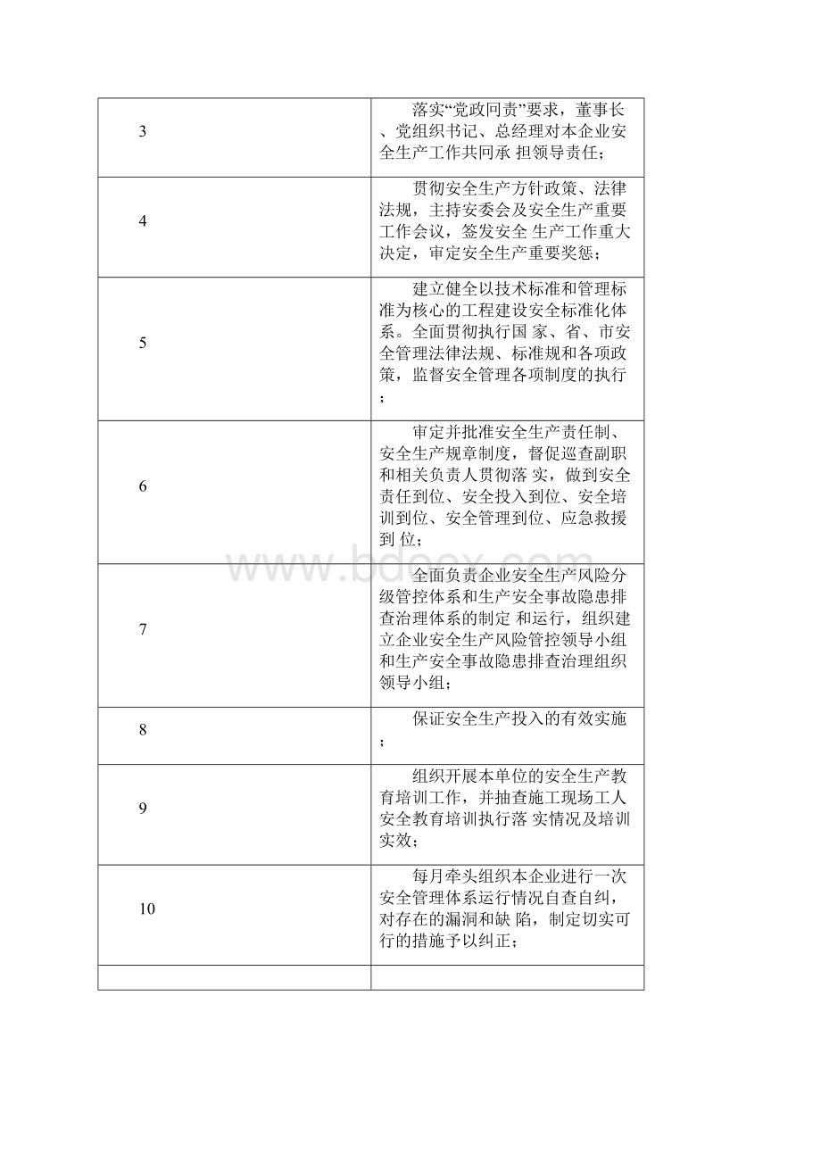 《质量安全责任清单》.docx_第3页