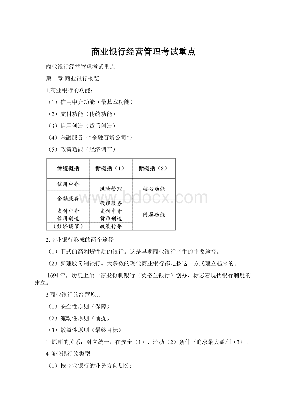 商业银行经营管理考试重点.docx_第1页