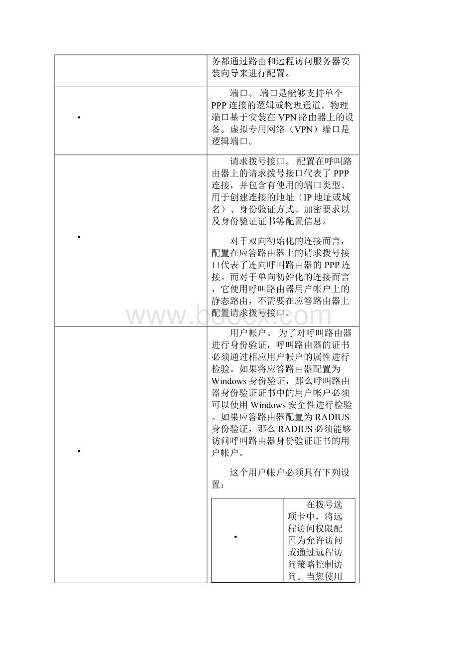 虚拟专用网络和Windows Server 部署站点到站点VPNVPN的组件文档格式.docx_第2页