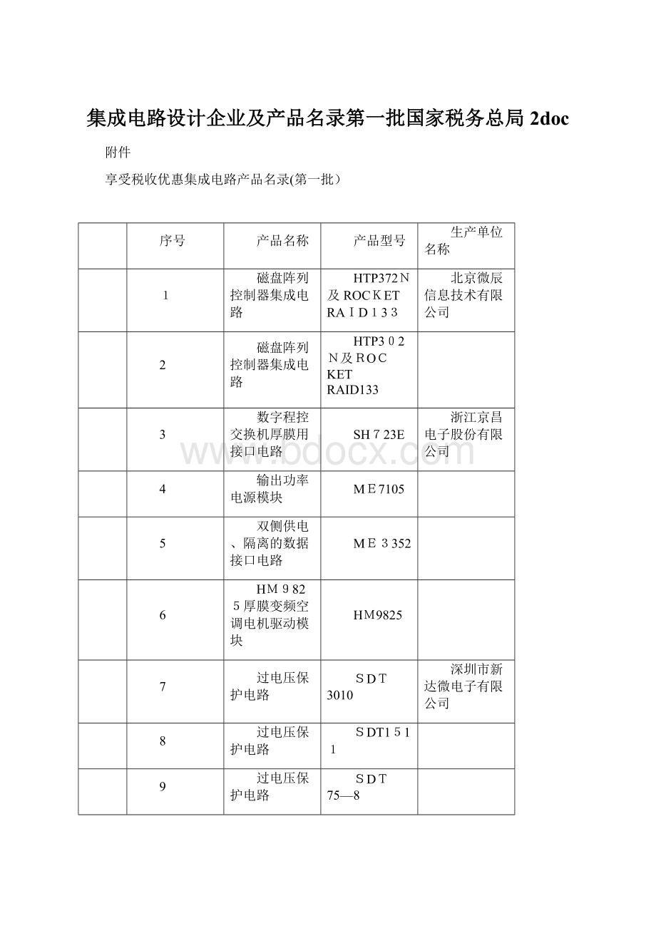 集成电路设计企业及产品名录第一批国家税务总局 2docWord下载.docx