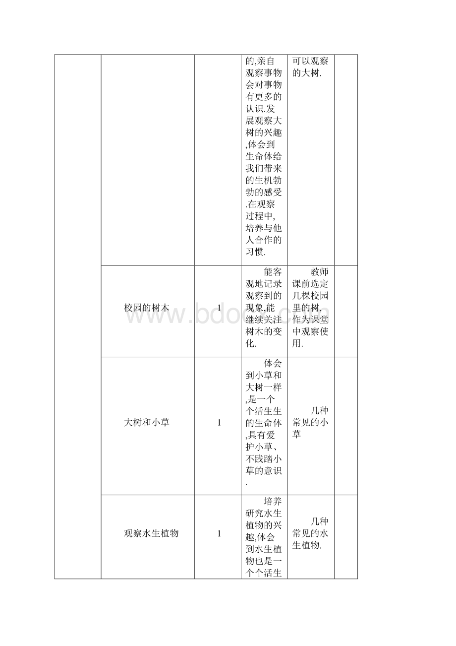 教育科学出版社三年级上册科学教学计划和教案.docx_第3页