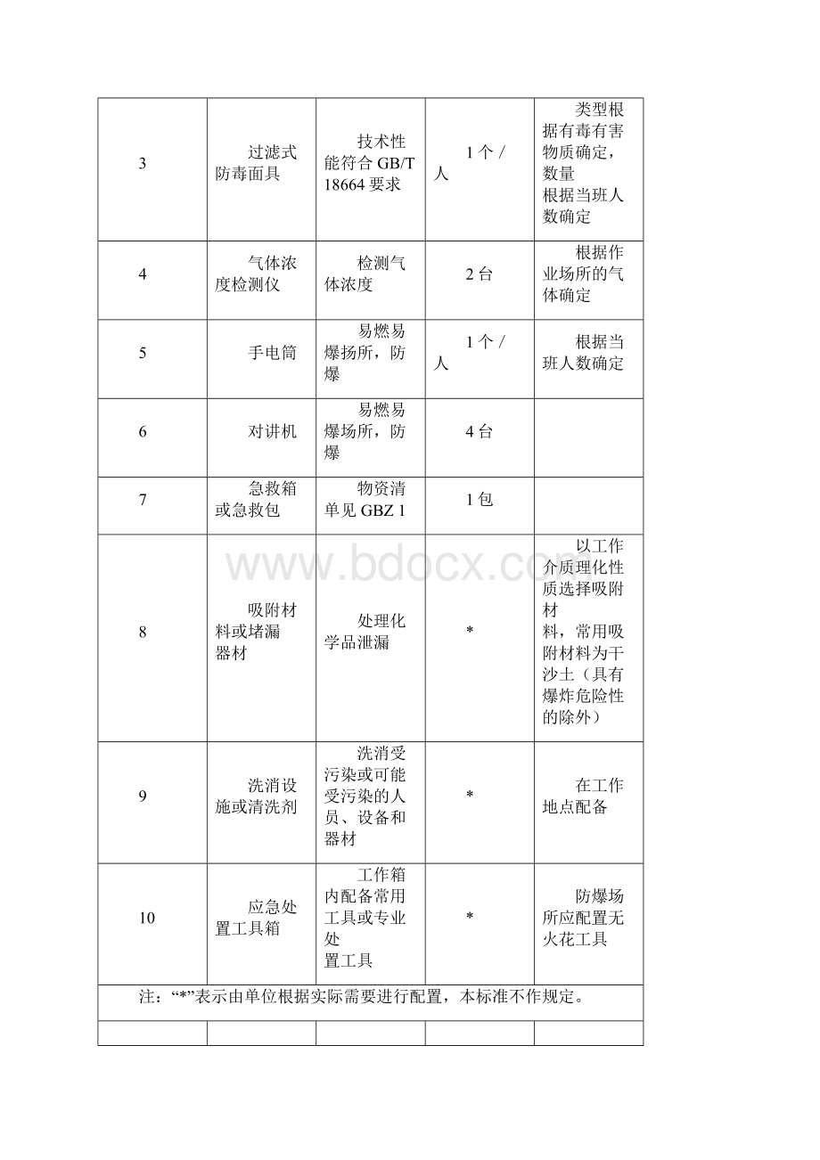 危险化学品单位应急救援物资配备要求Word下载.docx_第3页