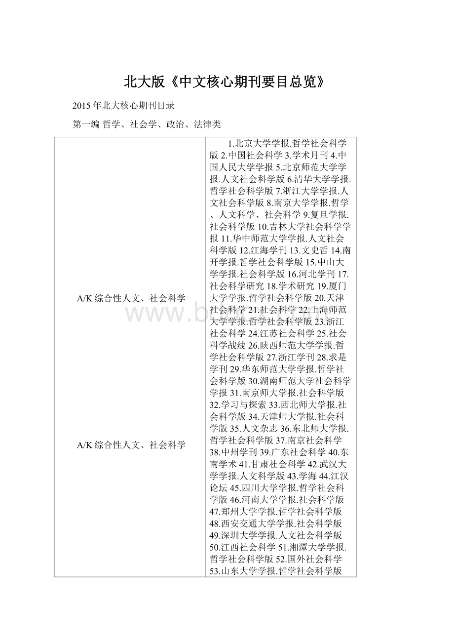 北大版《中文核心期刊要目总览》Word文档下载推荐.docx