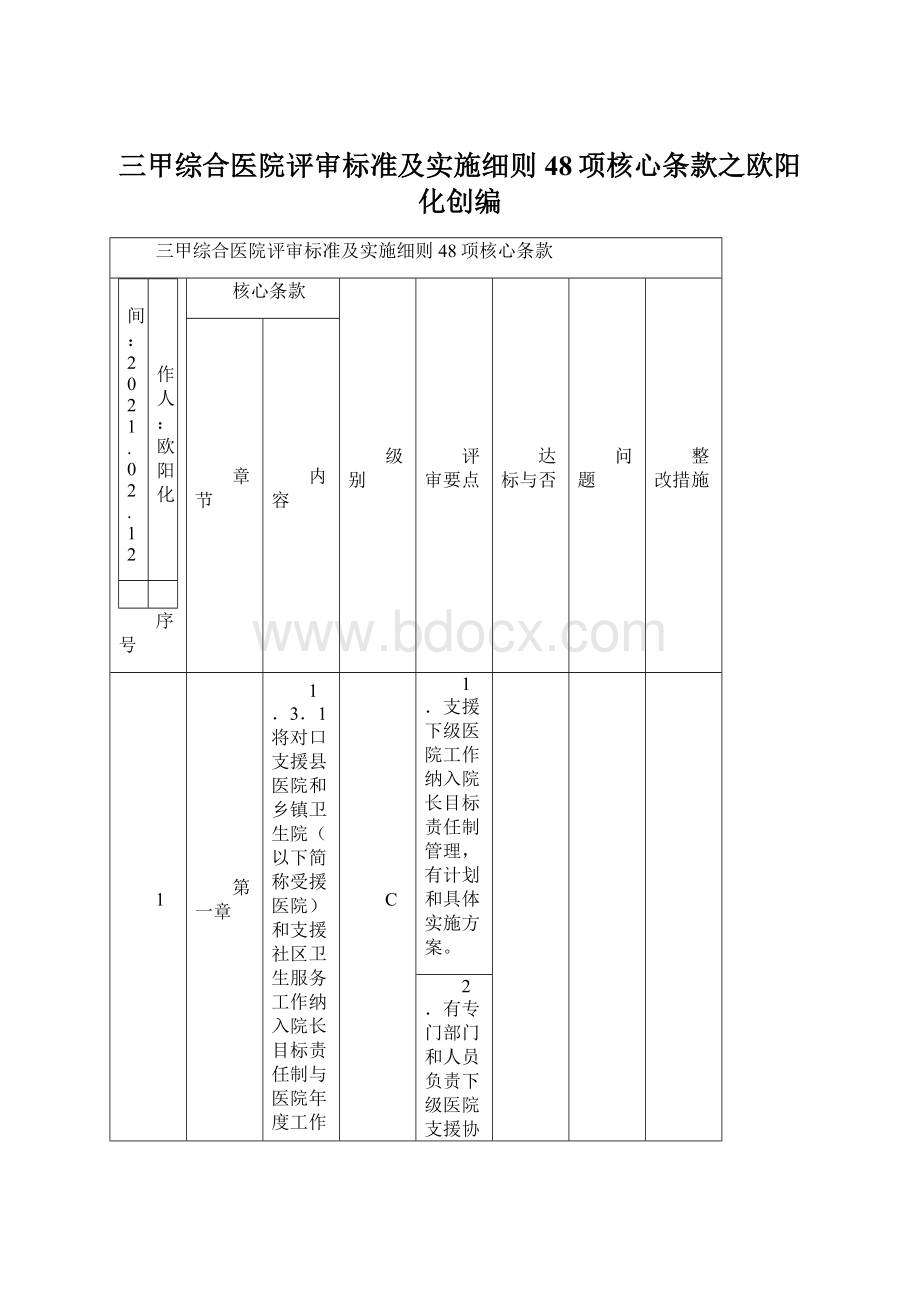 三甲综合医院评审标准及实施细则48项核心条款之欧阳化创编.docx