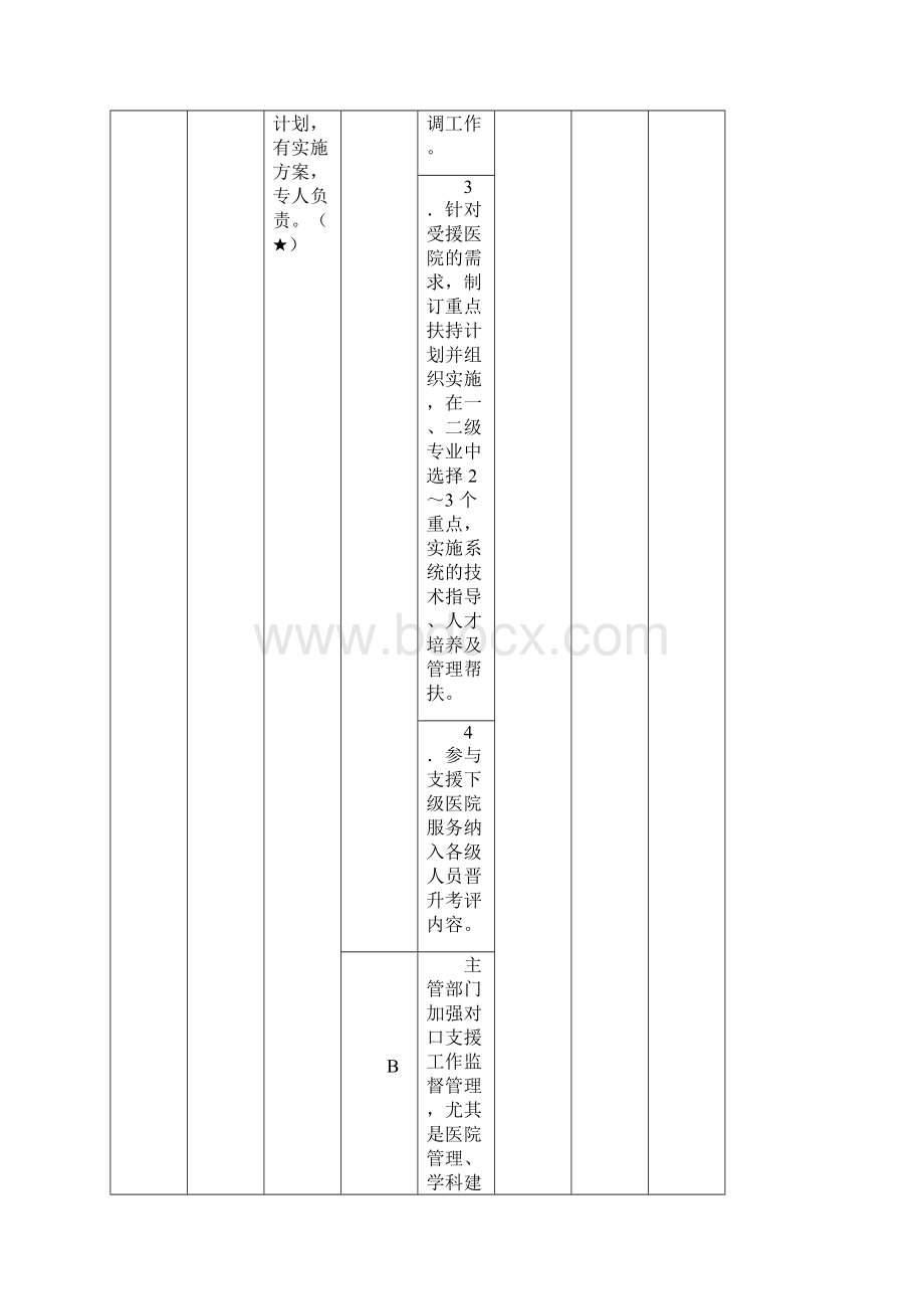 三甲综合医院评审标准及实施细则48项核心条款之欧阳化创编Word格式.docx_第2页