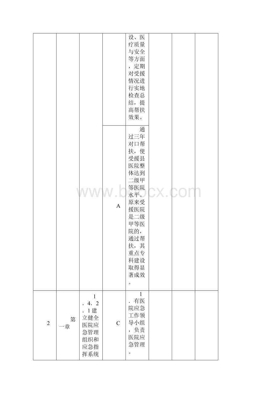 三甲综合医院评审标准及实施细则48项核心条款之欧阳化创编Word格式.docx_第3页