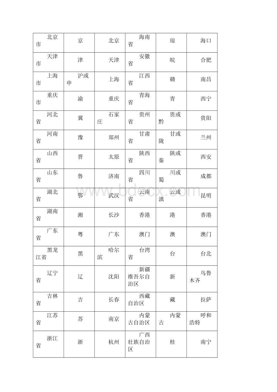 湘教版版八年级上册地理知识点总结Word下载.docx_第3页