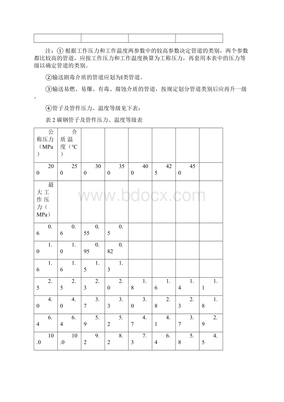 管道阀门维护检修规程精.docx_第2页