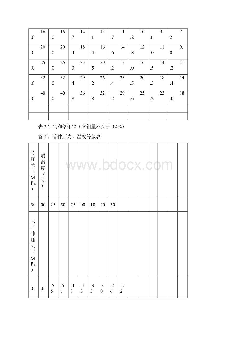 管道阀门维护检修规程精.docx_第3页