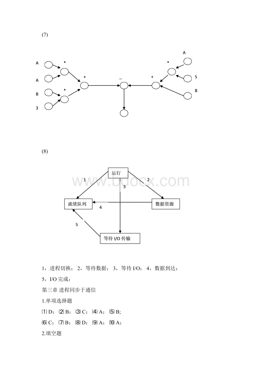 计算机操作系统习题答案Word格式.docx_第3页