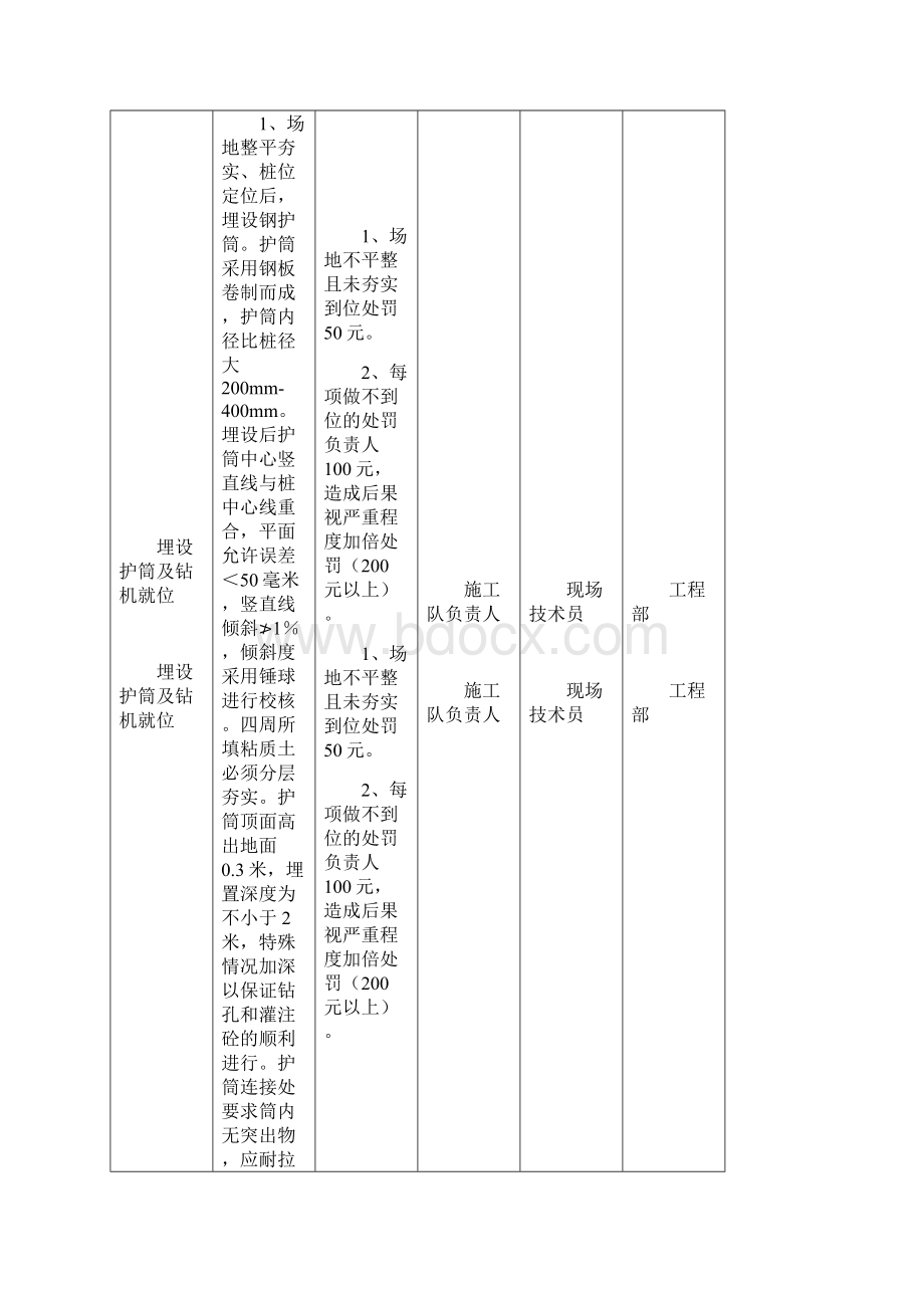 钻孔灌注桩二级交底Word格式文档下载.docx_第3页