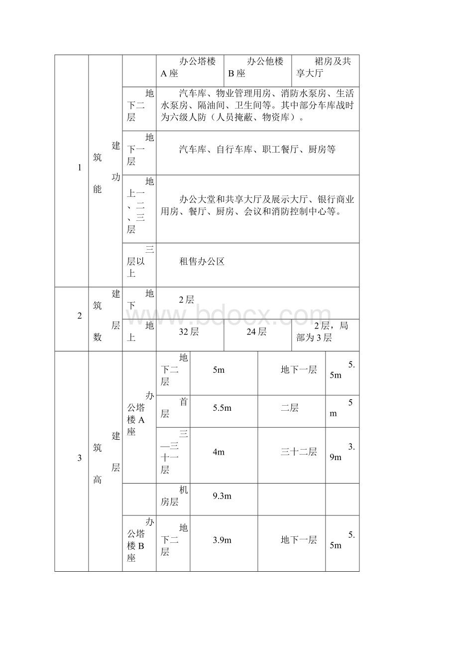 实用方案 工艺 专项混凝土工程施工方案新.docx_第3页