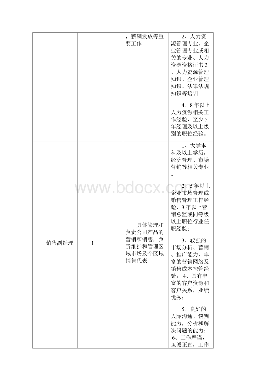 员工招聘设计方案优秀.docx_第3页