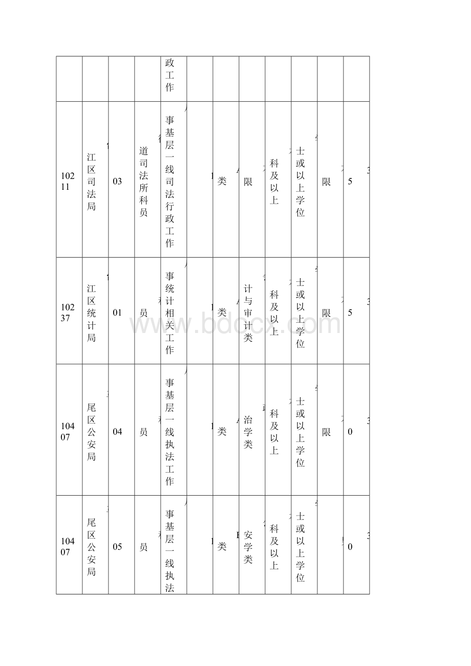 福建省公务员职位表下载.docx_第2页