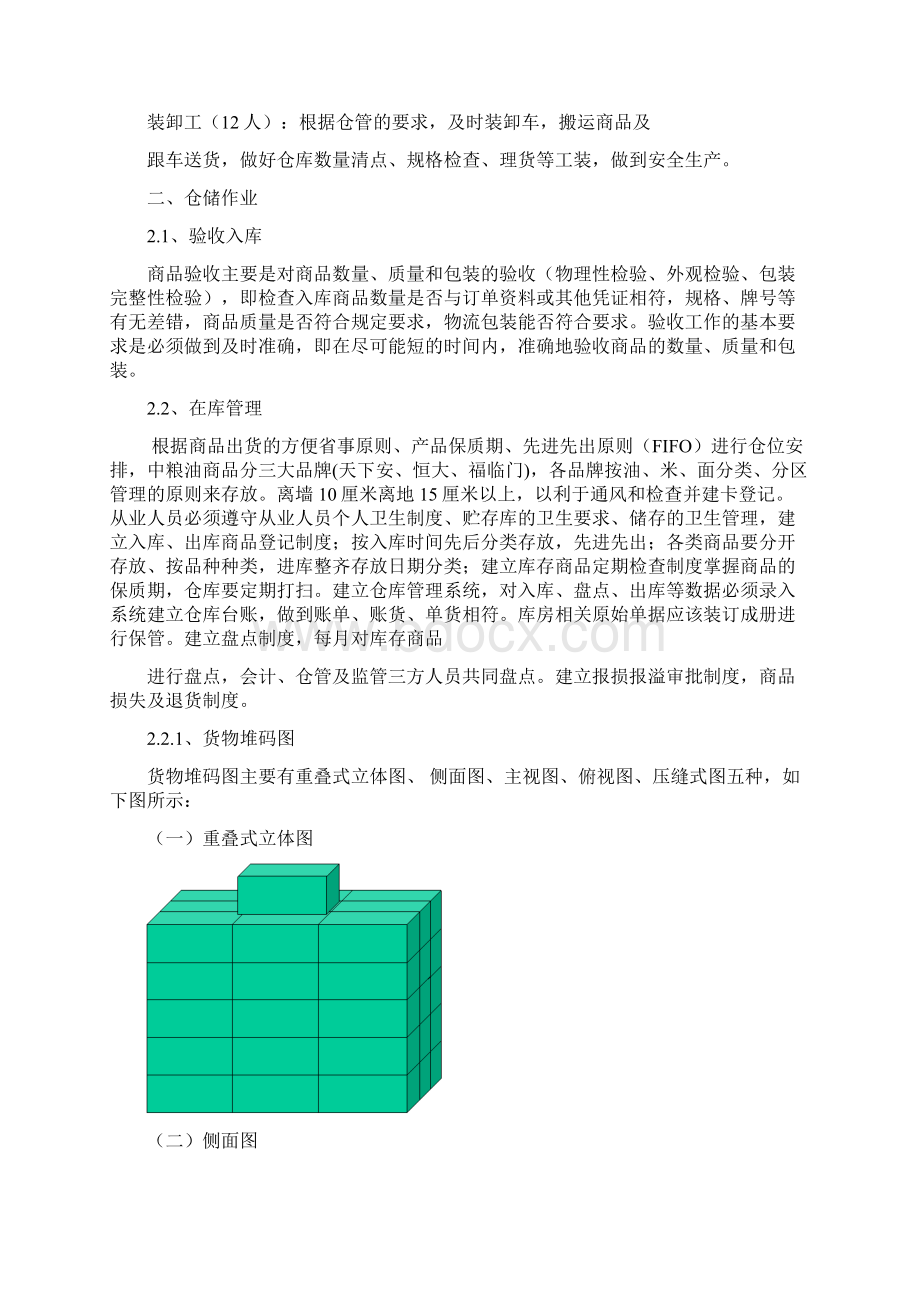 库仓储配送中心运营方案.docx_第2页