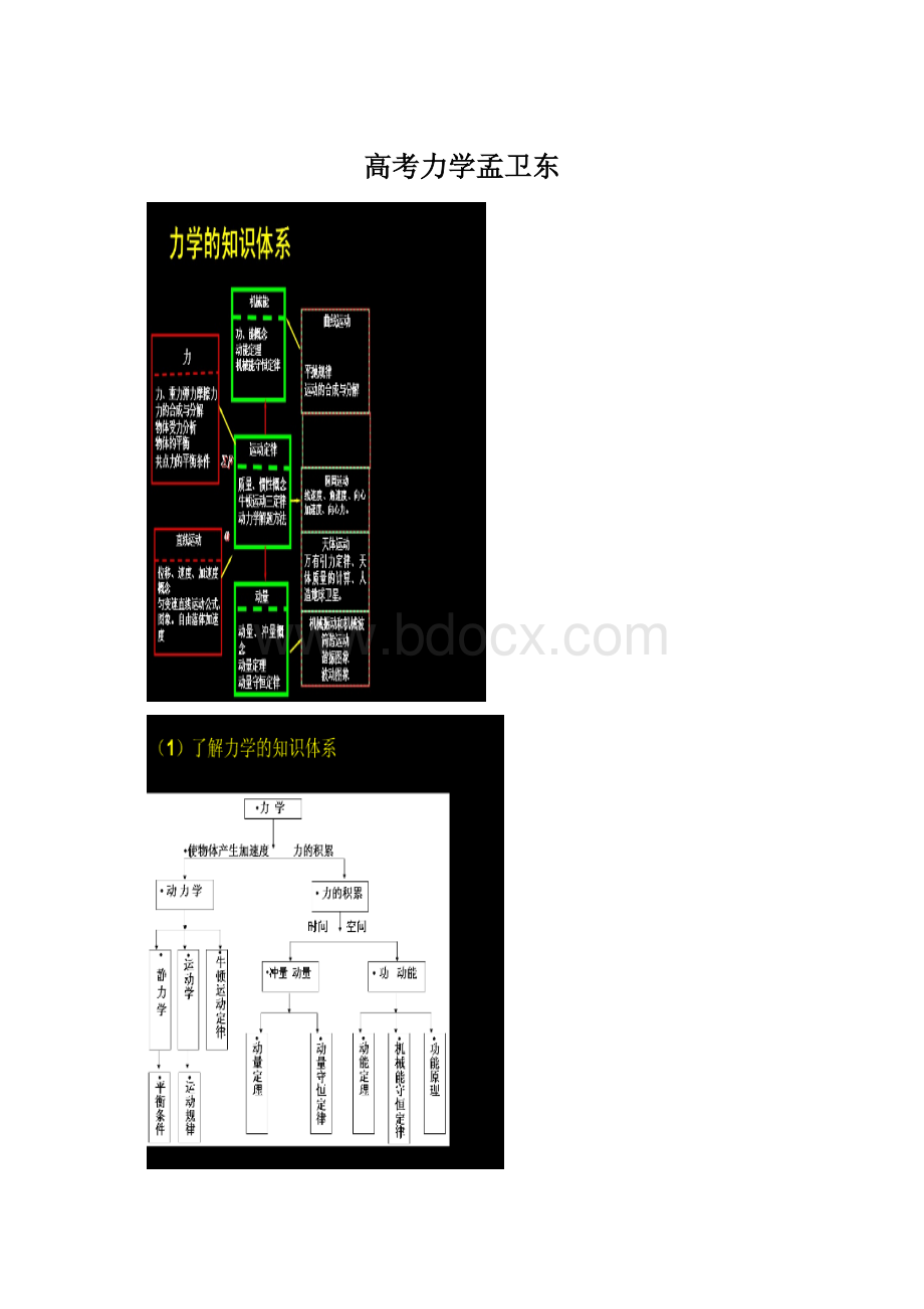 高考力学孟卫东Word文档下载推荐.docx_第1页